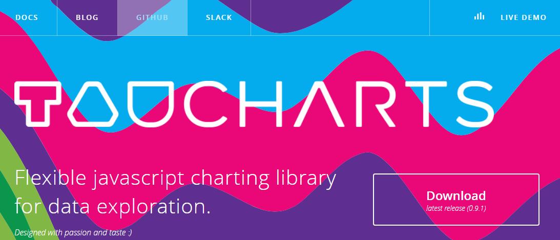 javascript图形图表库,javascript图表库推荐