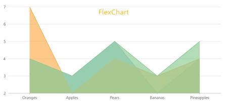 javascript图形图表库,javascript图表库推荐