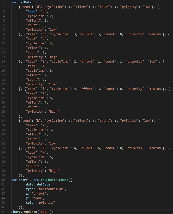 javascript图形图表库,javascript图表库推荐
