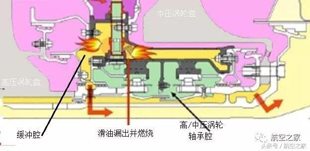 罗罗·遄达900之殇：澳航A380受损的原因分析