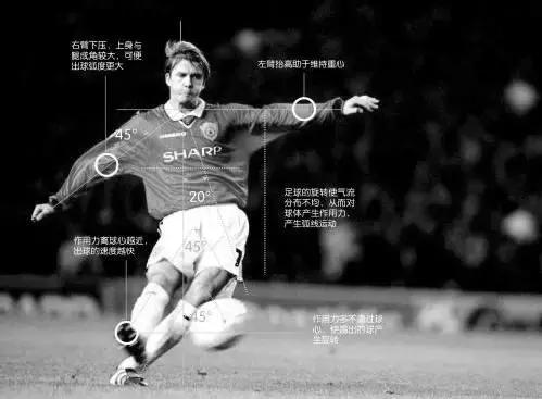 想踢好足球必须去俱乐部吗,想踢好足球要练什么