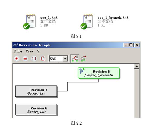 svn的使用操作流程,svn使用手册