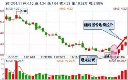 私募大神徐翔回忆操盘术,私募一哥徐翔教你炒股