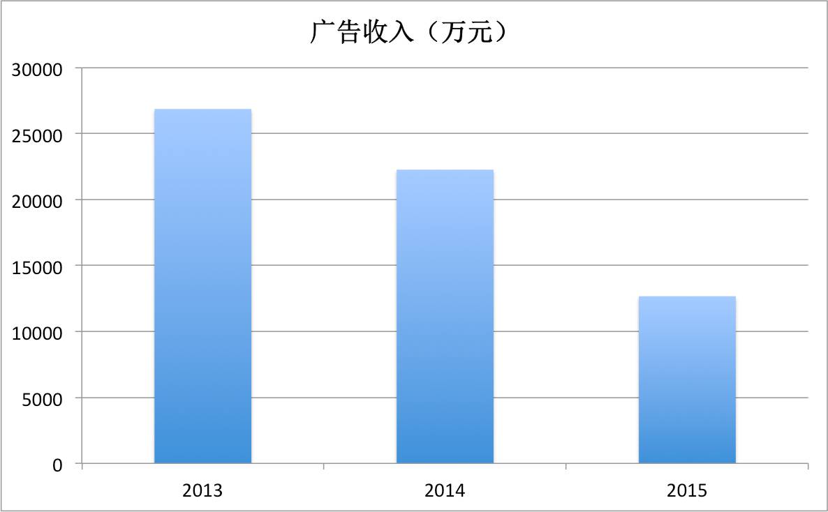 恒大2022年的亏损是多少,恒大亏损1.97万亿