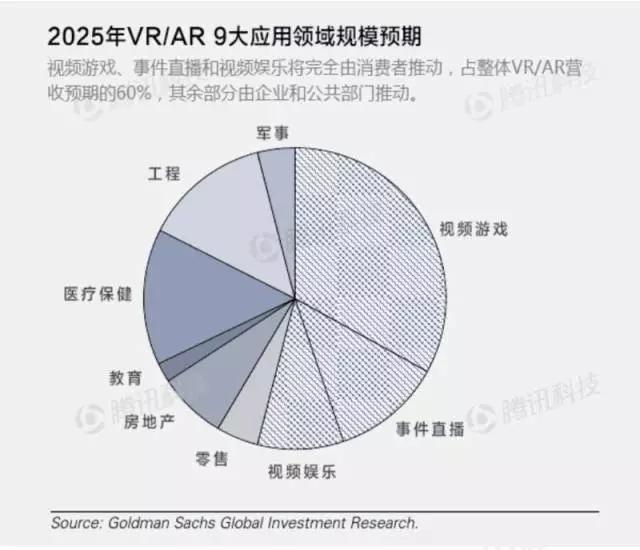 科技|关于VR和AR，营销人应该知道的9大商业应用领域