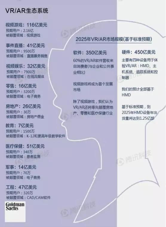 科技|关于VR和AR，营销人应该知道的9大商业应用领域