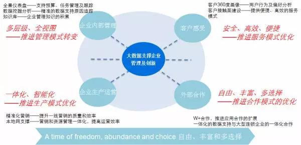 大数据的理想,大数据与现实生活