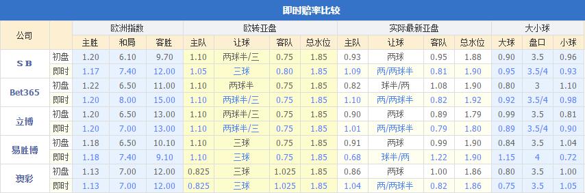 足彩球票,大数据足彩分析技巧