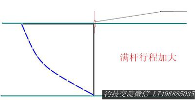 钓鱼绝杀小白条技巧,野钓避开小白条