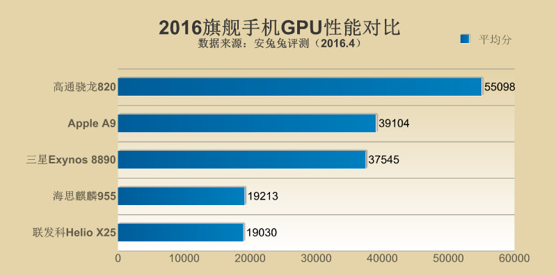 安兔兔跑分联发科x20大概多少,联发科x25相当于骁龙什么处理器