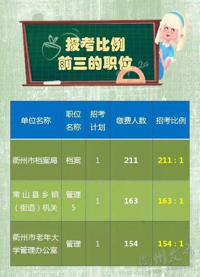 浙江省考报名缴费人数公布,浙江省考实时报考比例在哪里查看