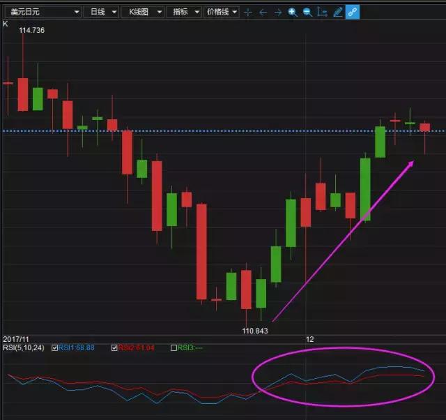 炒黄金看哪些指标,炒黄金还会涨吗