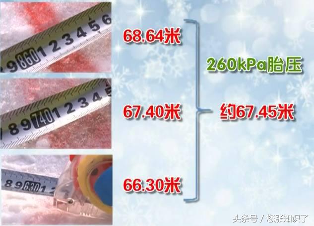 冰雪路面胎压,冰雪路面前后胎压怎么调