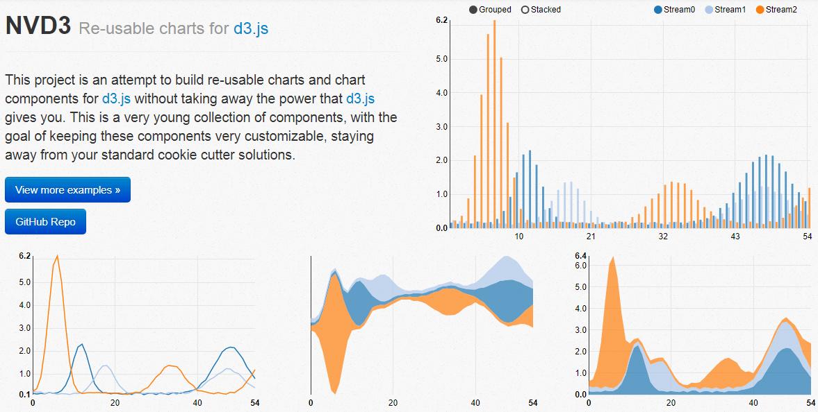javascript图形图表库,javascript图表库推荐