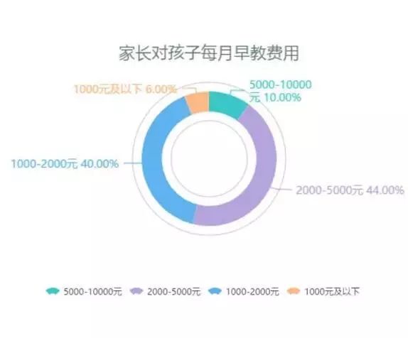 少儿教育投资,投资儿童教育前景