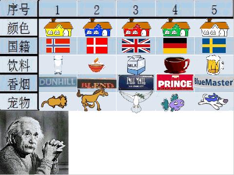 爱因斯坦出的题到底是什么答案,爱因斯坦出的最难一道题