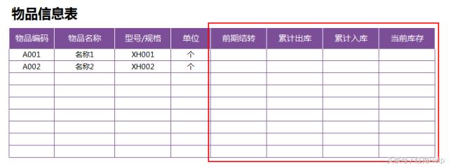 进销存出入库管理表格制作方法,进销存表格制作教程简单的