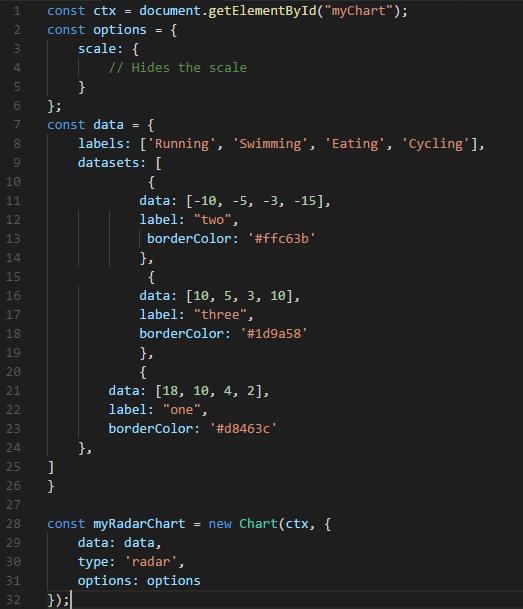 javascript图形图表库,javascript图表库推荐