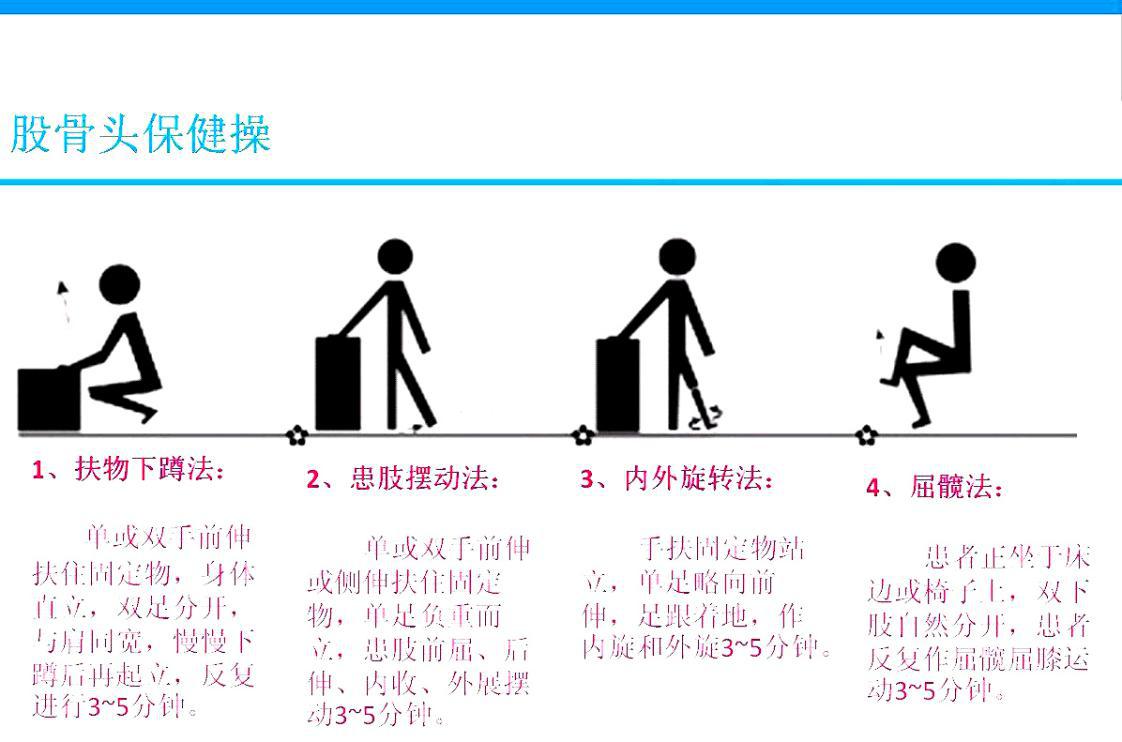 股骨头坏死想恢复血供怎么锻炼,股骨头坏死通过锻炼能恢复吗