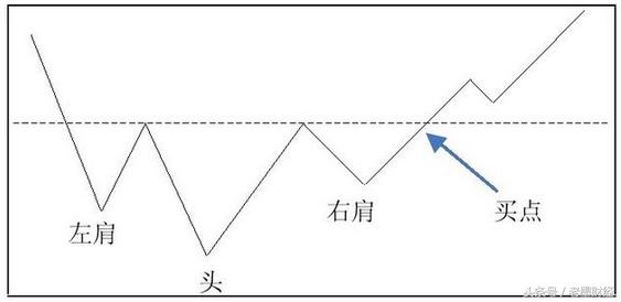 一个故事告诉你如何利用杠杆,一个故事告诉你什么是股市