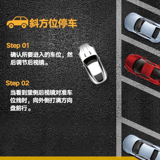 如何利用倒车影像倒车入库,教你倒车入位的惊艳三招