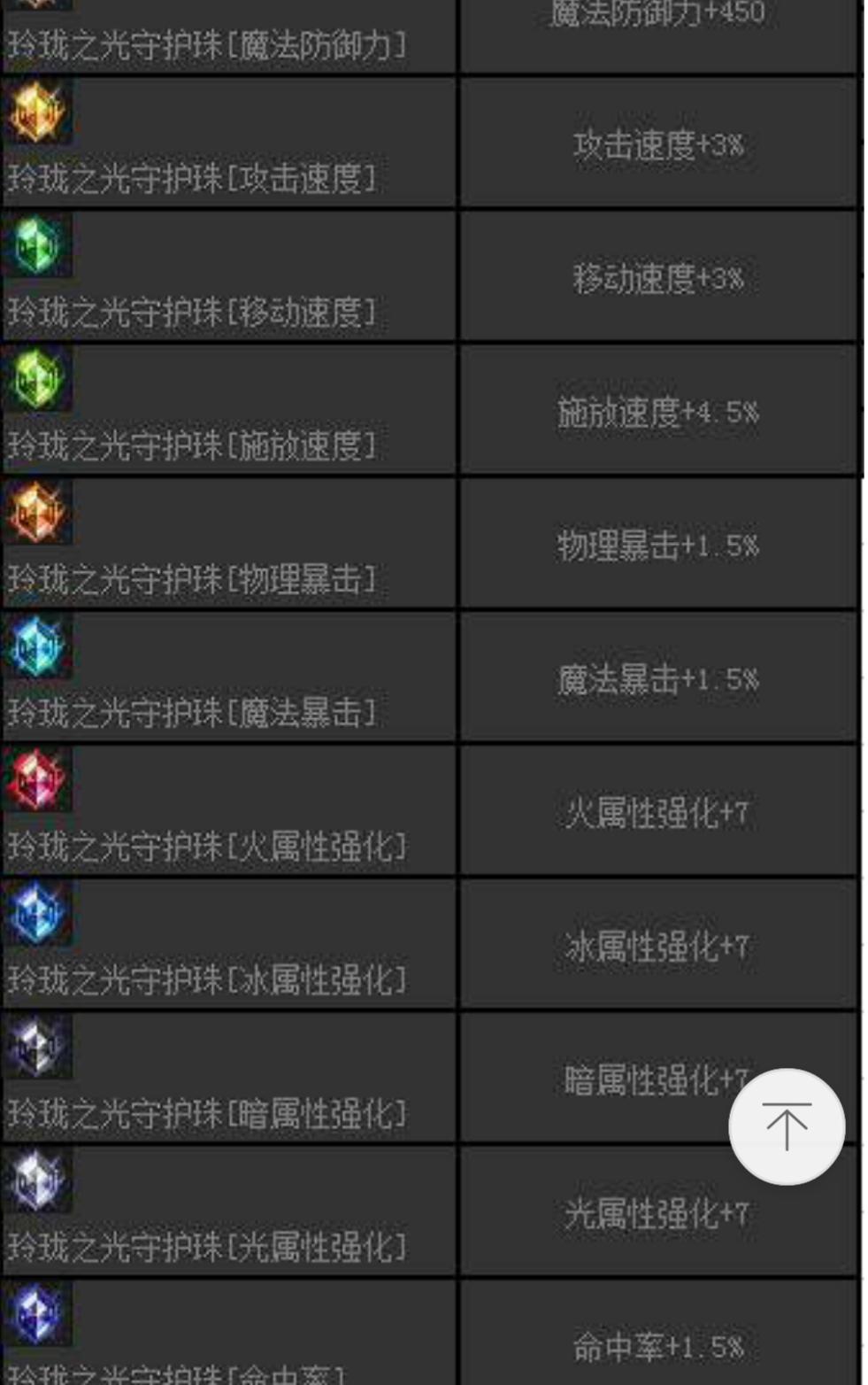 dnf怎么才能伤害高,dnf怎么感觉自己伤害不高