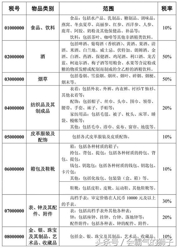 关税如何抵扣掉,怎么降低海淘税率