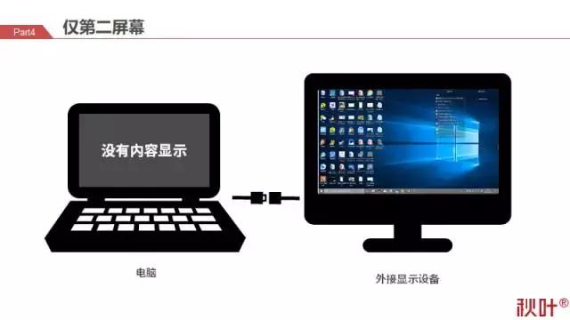 ppt投影讲解技巧,ppt如何做出投影仪的效果