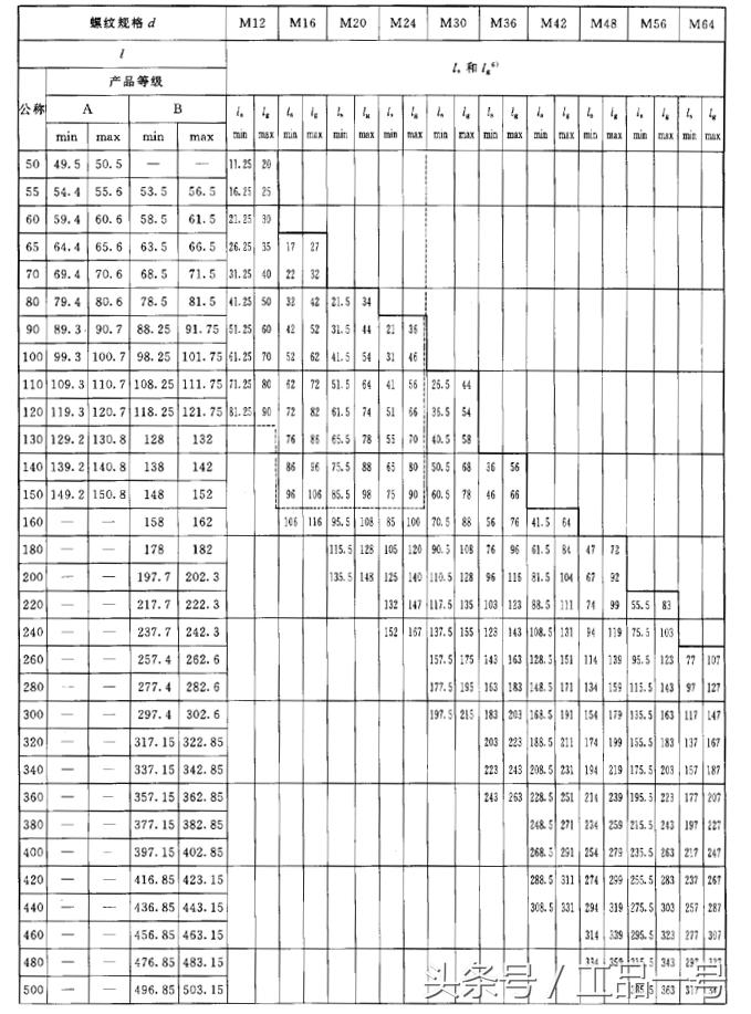 高强螺栓螺帽尺寸尺寸表,m27螺栓尺寸尺寸表