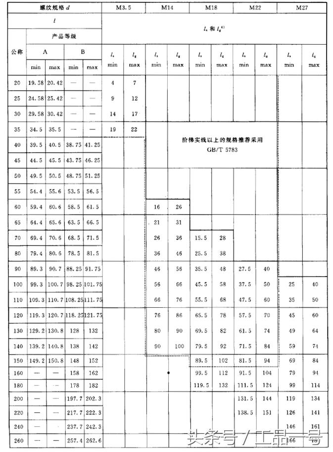高强螺栓螺帽尺寸尺寸表,m27螺栓尺寸尺寸表