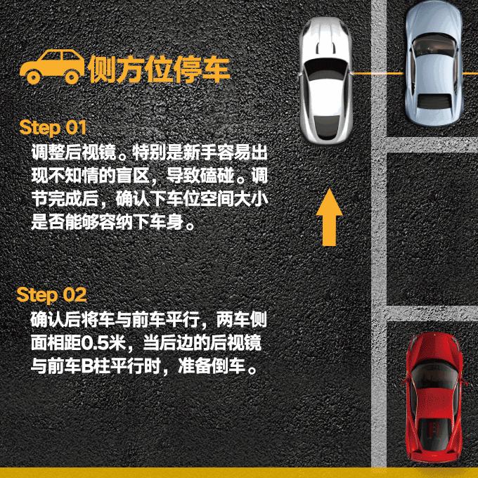 如何利用倒车影像倒车入库,教你倒车入位的惊艳三招