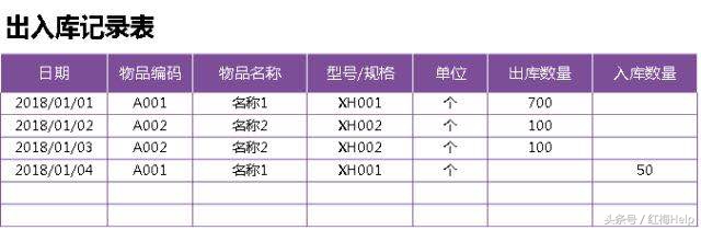 进销存出入库管理表格制作方法,进销存表格制作教程简单的