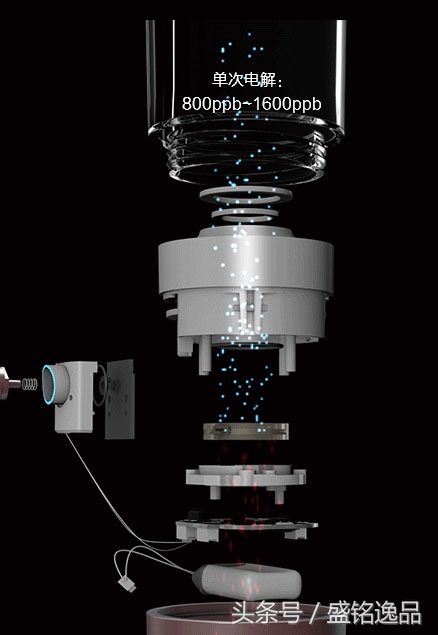 哪种水素水杯比较好,水素水杯和碎水杯哪个好
