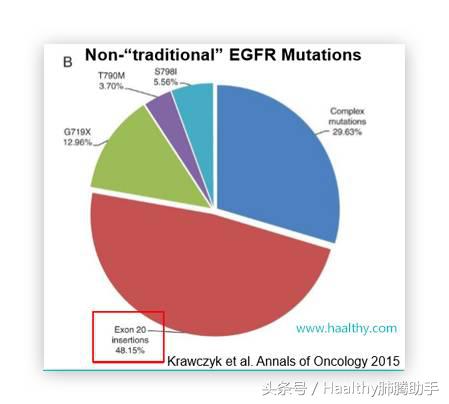 egfr和alk突变哪个容易治疗,egfr外显子突变对应治疗方法