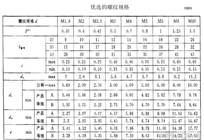 高强螺栓螺帽尺寸尺寸表,m27螺栓尺寸尺寸表