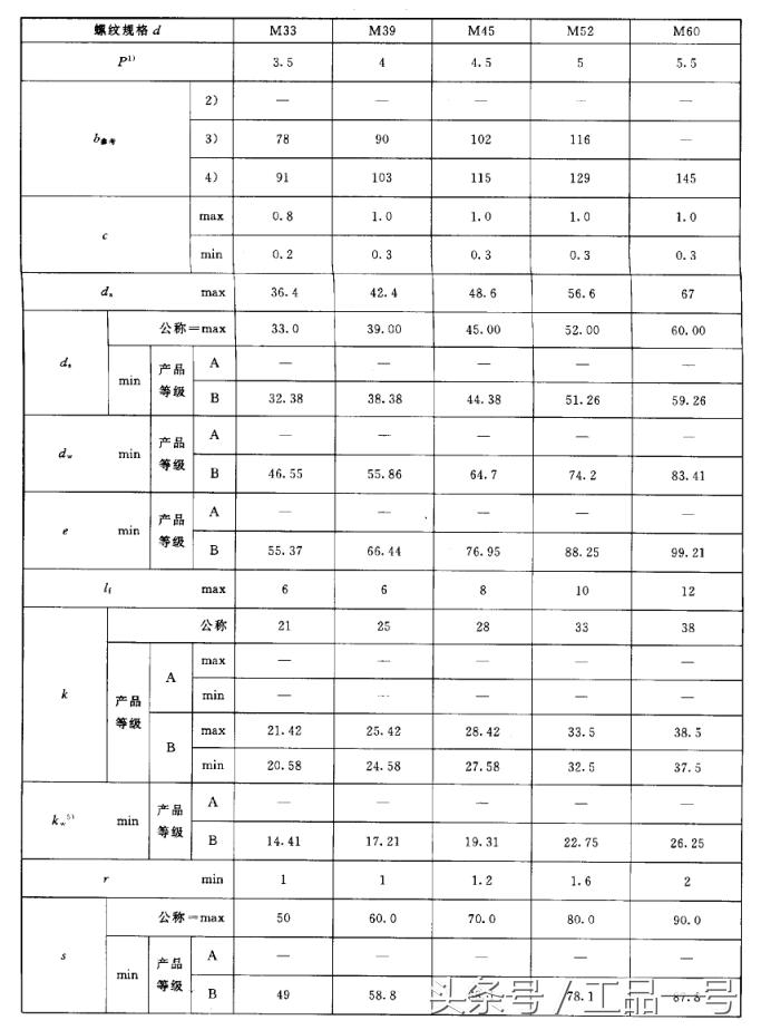 高强螺栓螺帽尺寸尺寸表,m27螺栓尺寸尺寸表