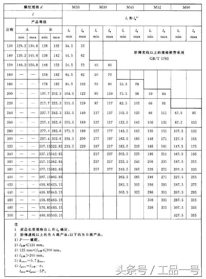 高强螺栓螺帽尺寸尺寸表,m27螺栓尺寸尺寸表