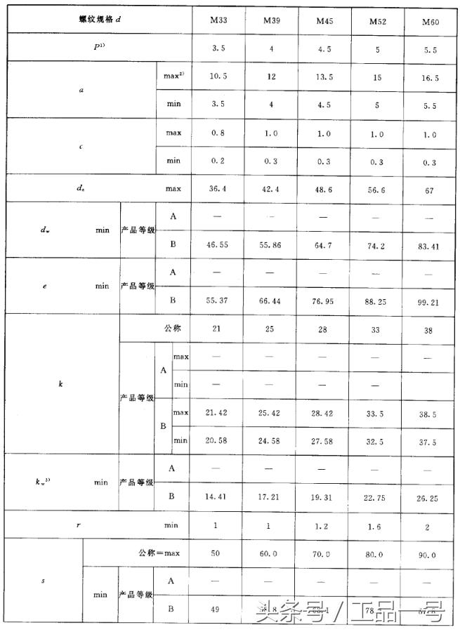 高强螺栓螺帽尺寸尺寸表,m27螺栓尺寸尺寸表