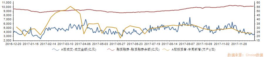 你不可不知的数字经济,如何查看历史平均市盈率走势