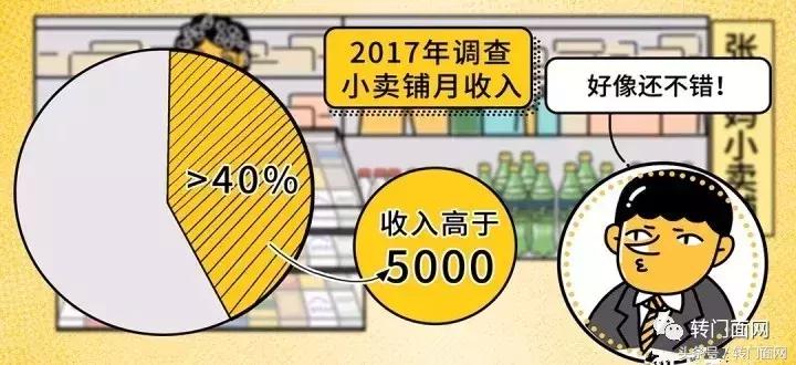 小卖部又稳又清闲，但是到底赚钱不？转门面网