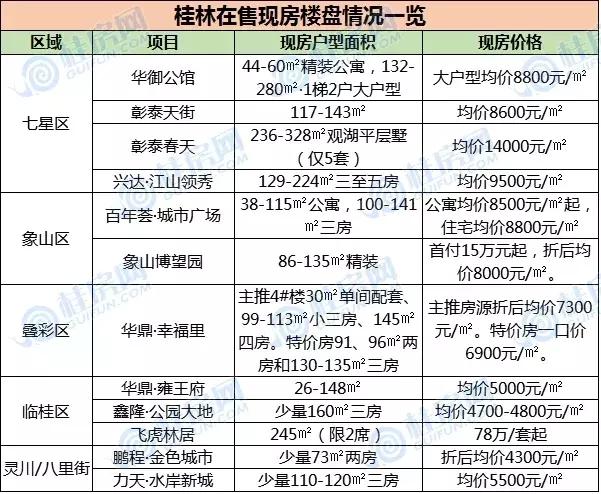桂林哪些楼盘烂尾了,桂林可能烂尾的楼盘