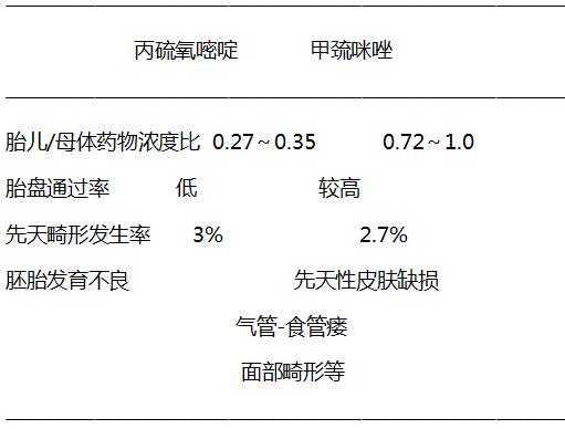 当准妈妈遭遇哪些烦恼,当准妈妈要关注什么