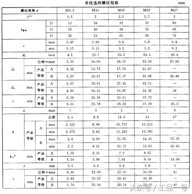 高强螺栓螺帽尺寸尺寸表,m27螺栓尺寸尺寸表