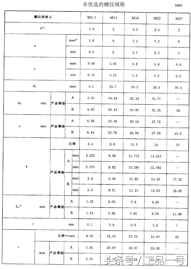 高强螺栓螺帽尺寸尺寸表,m27螺栓尺寸尺寸表
