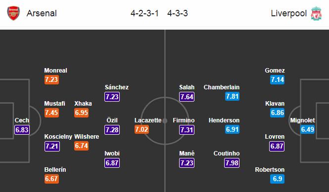 阿森纳vs利物浦赛事分析,阿森纳vs利物浦的比分预测