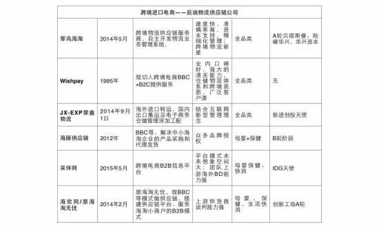 广东农产品电商和跨境电商,小语种电商平台跨境电商