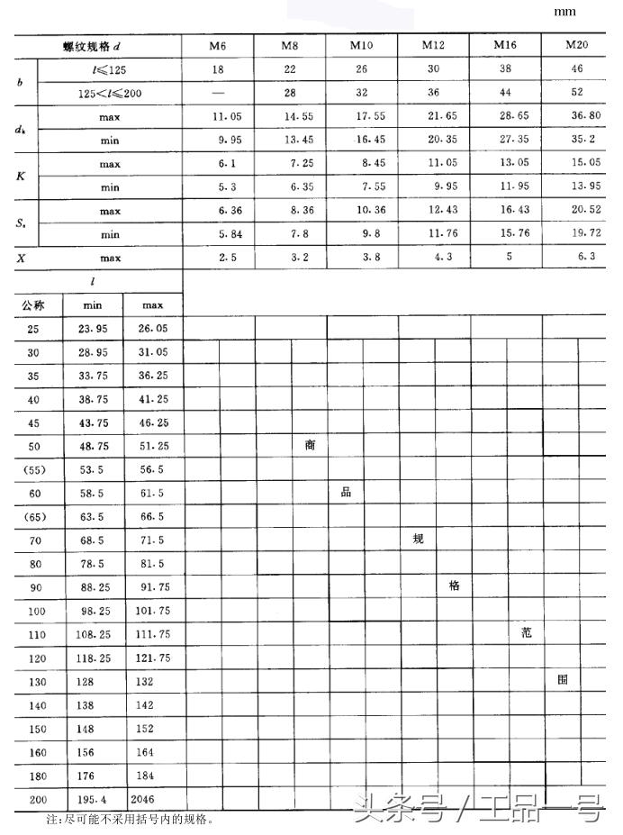 高强螺栓螺帽尺寸尺寸表,m27螺栓尺寸尺寸表