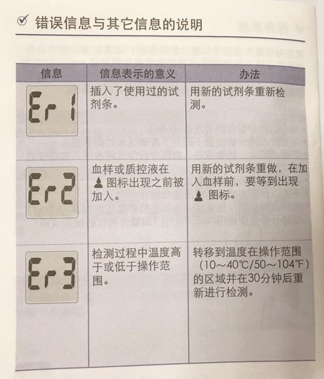 使用血糖试纸关注事项,使用血糖仪准不准确