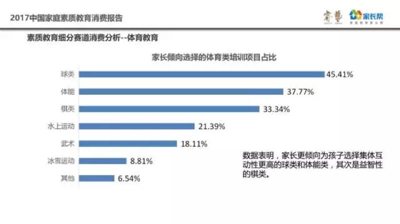 体育培训市场,体育培训市场如何提高竞争力
