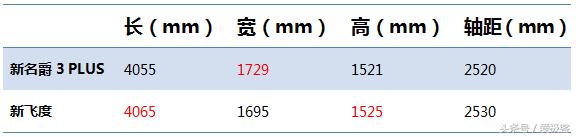 更新换代后的飞度惨遭滑铁卢,飞度最新爆料